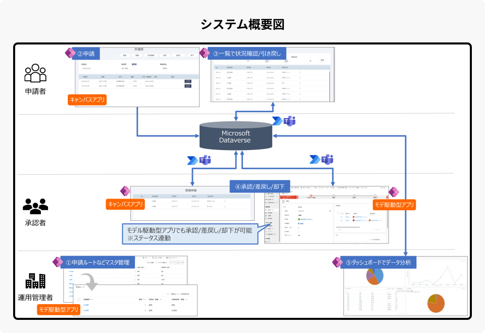 システム概要図