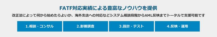 FATF対応実績による豊富なノウハウを提供：改正法によって何から始めたらよいか、海外支店への対応などシステム相談段階からAML反映までトータルで支援可能です