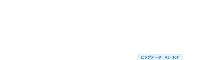 AML・CFT（アンチマネーローンダリング・テロ資金供与対策）ソリューション