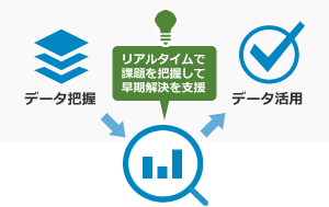 データ活用度の向上