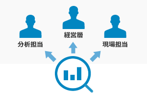 分析関連業務の効率化