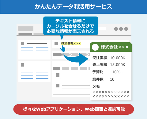 かんたんデータ利活用サービス（Comture HyperIntelligence on ECL）