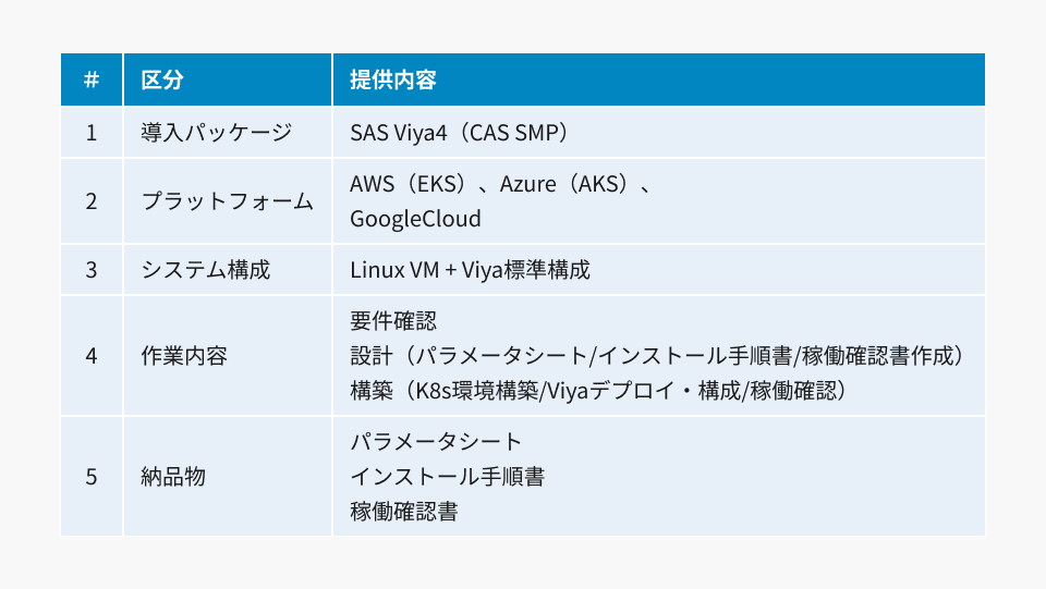 invoiceAgentとkintoneとの連携