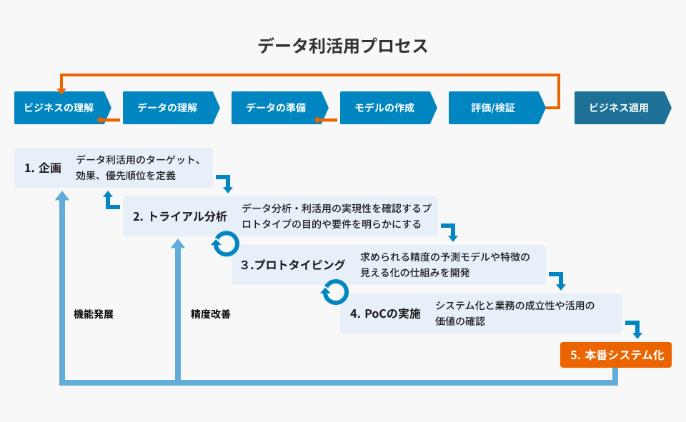 invoiceAgentとkintoneとの連携