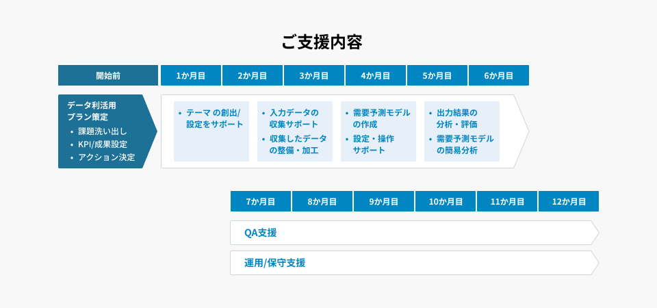 invoiceAgentとkintoneとの連携