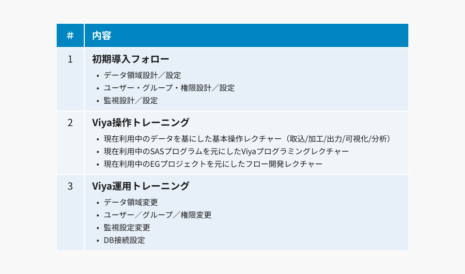 invoiceAgentとkintoneとの連携