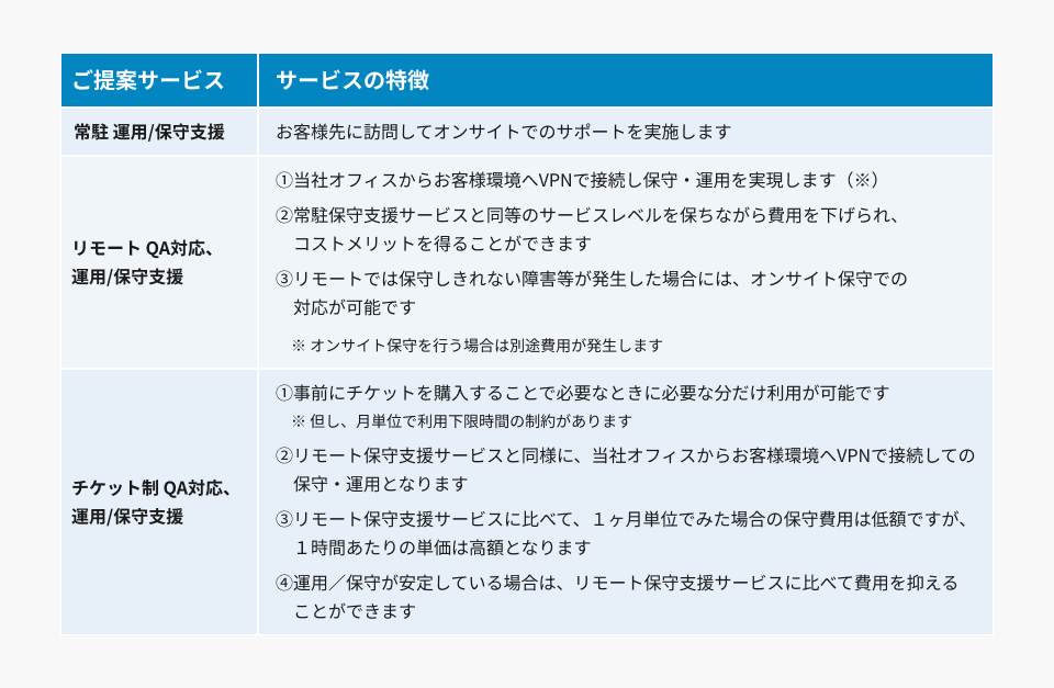 invoiceAgentとkintoneとの連携