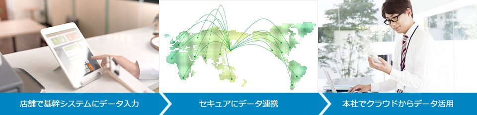 様々なケースでソリューションの活用が可能（利用例の紹介）