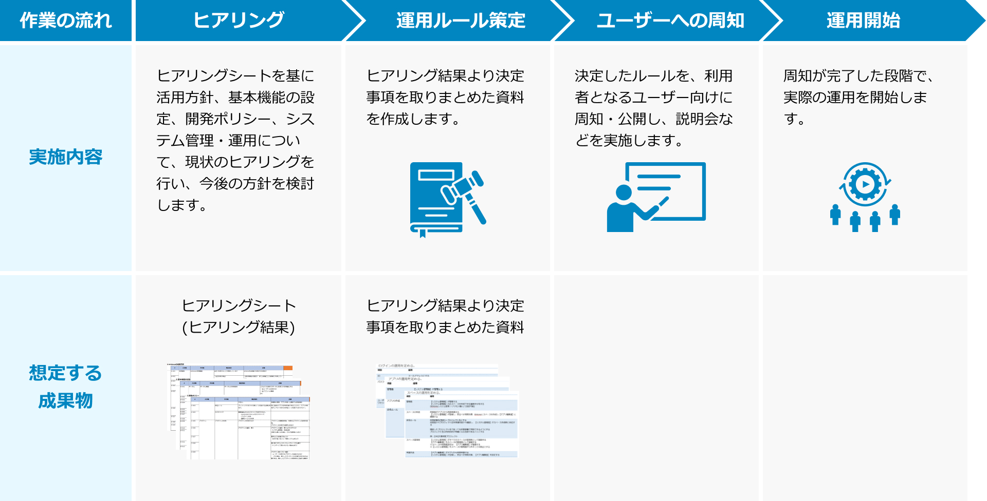 kintoneを活用したDX支援サービス