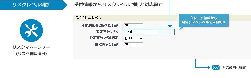 リスクレベル判断:受付情報からリスクレベル判断と対応設定