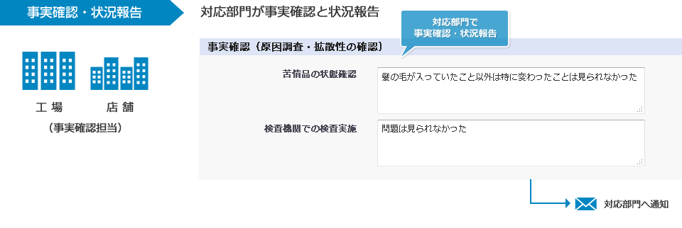 事実確認・状況報告:対応部門が事実確認と状況報告