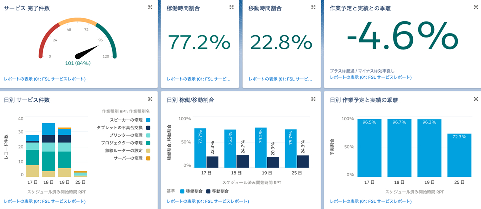 ダッシュボード