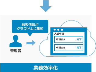 業務効率化