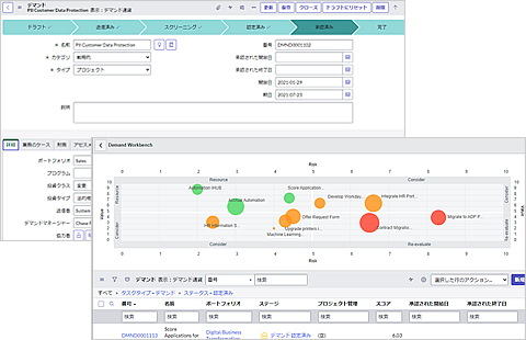 クラウド型IT戦略・プロジェクト管理システム（ServiceNow）：デマンド管理