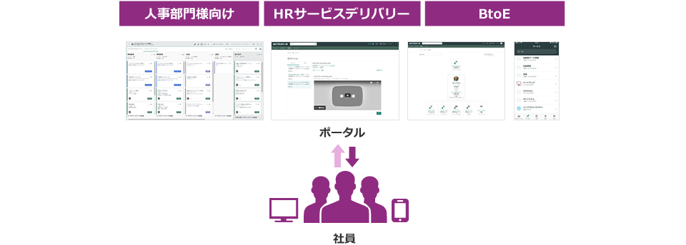 事例：人事部門様向け、HRサービスデリバリー、BtoE