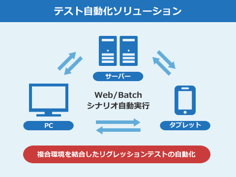 テスト自動化ソリューション