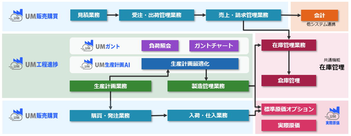 システム概要