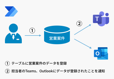 dynamics365