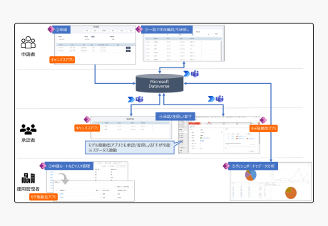 dynamics365