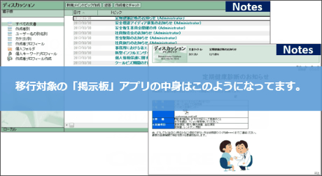 移行対象の「掲示板」アプリの中身はこのようになっています。