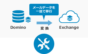 データを一括移行