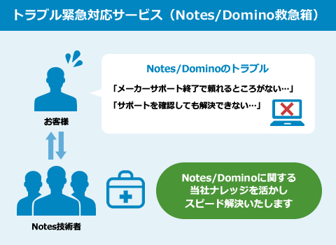 トラブル緊急対応サービス（Notes/Domino救急箱）