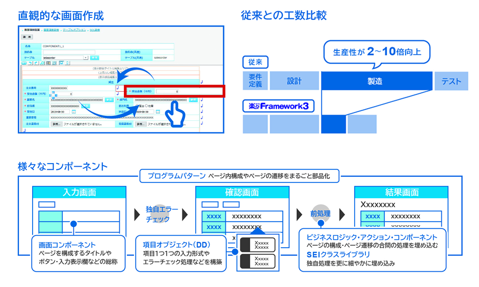 システム開発をより早く、より確実に、より柔軟に