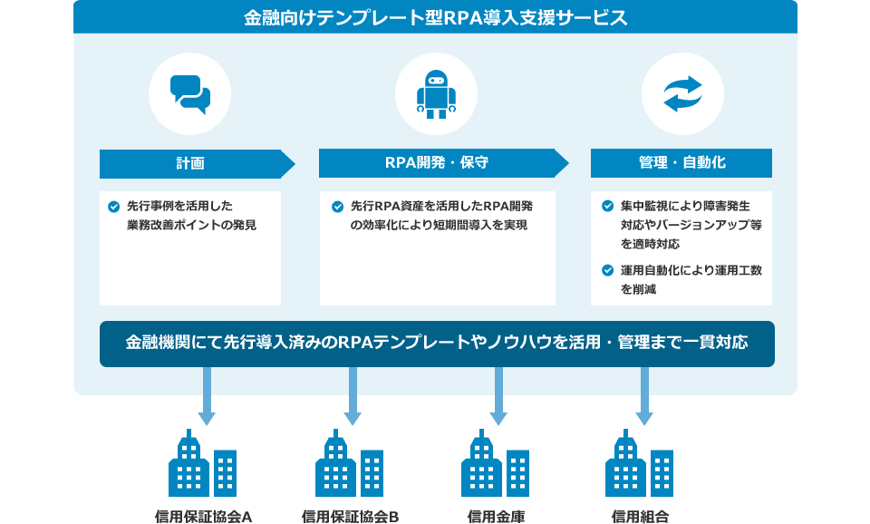 サービス概要