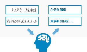 手書き文字の認識率99.22%