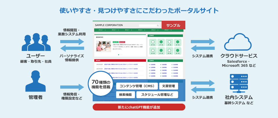 AI Portal Liferay