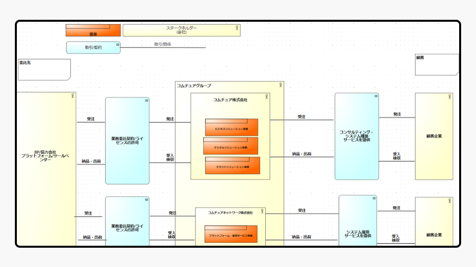 取引関係図