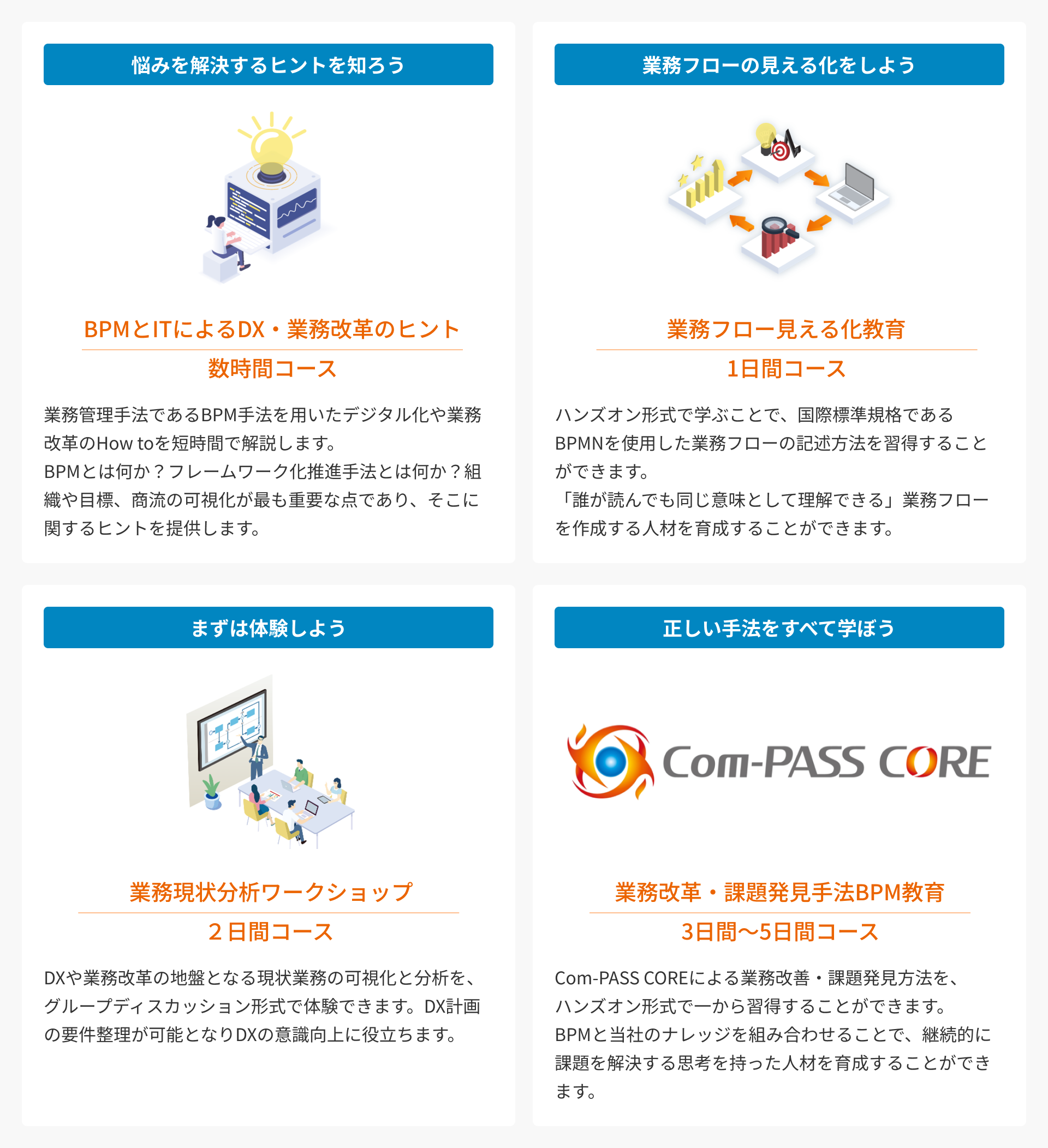 DX・業務改革の成熟度や推進状況に合わせた４つの教育プラン