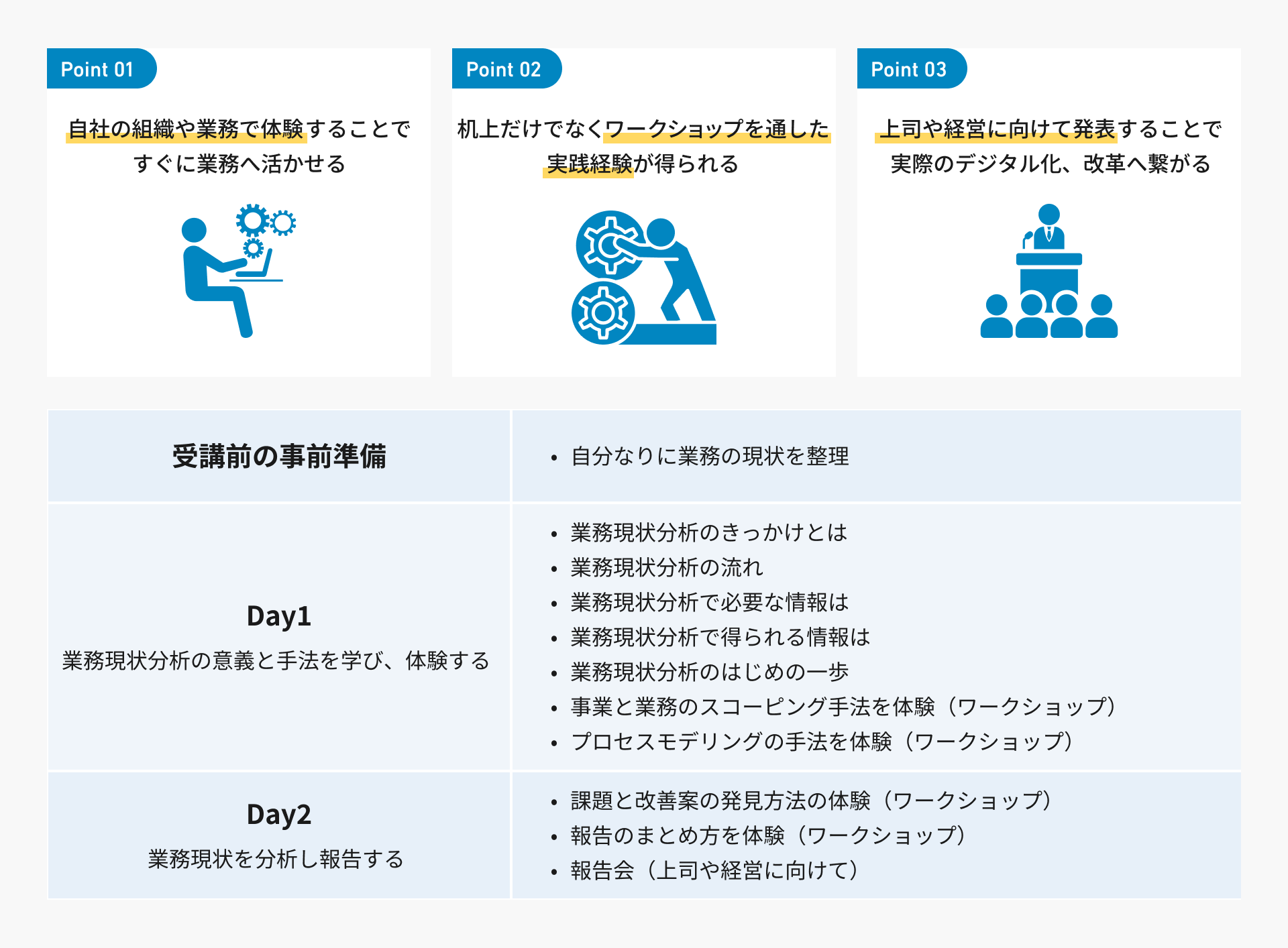 DX・業務改革の成熟度や推進状況に合わせた４つの教育プラン