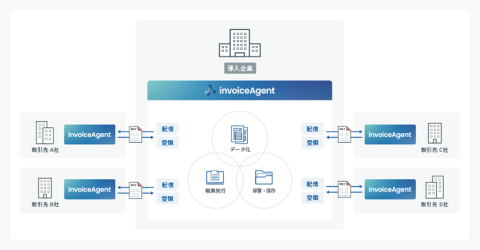 invoiceAgent