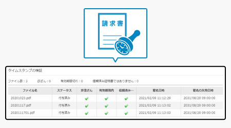 文書の非改ざんを証明するタイムスタンプ機能