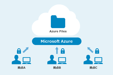 Azure Files 連携