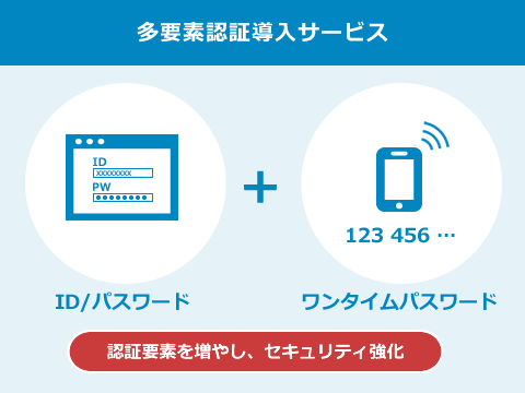 多要素認証導入サービス:ID/パスワードとワンタイムパスワードを併用したセキュリティ対策