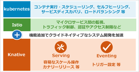 Serverless 導入支援サービス