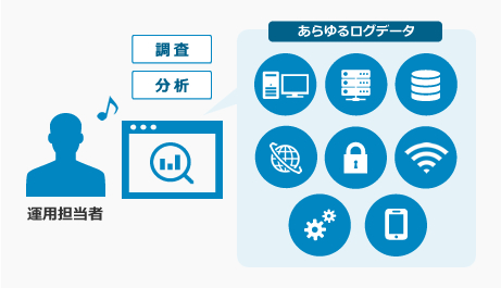 複数システムの大量データを一元管理