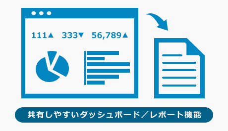 情報共有の効率化