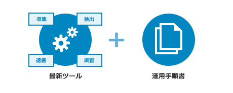 最新ツールを活用した運用手順の確立