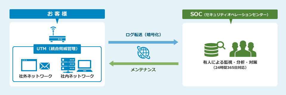 インターネット出入口対策サービス