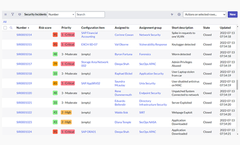 セキュリティ運用管理システム（ServiceNow）：対応優先順位付けを自動化