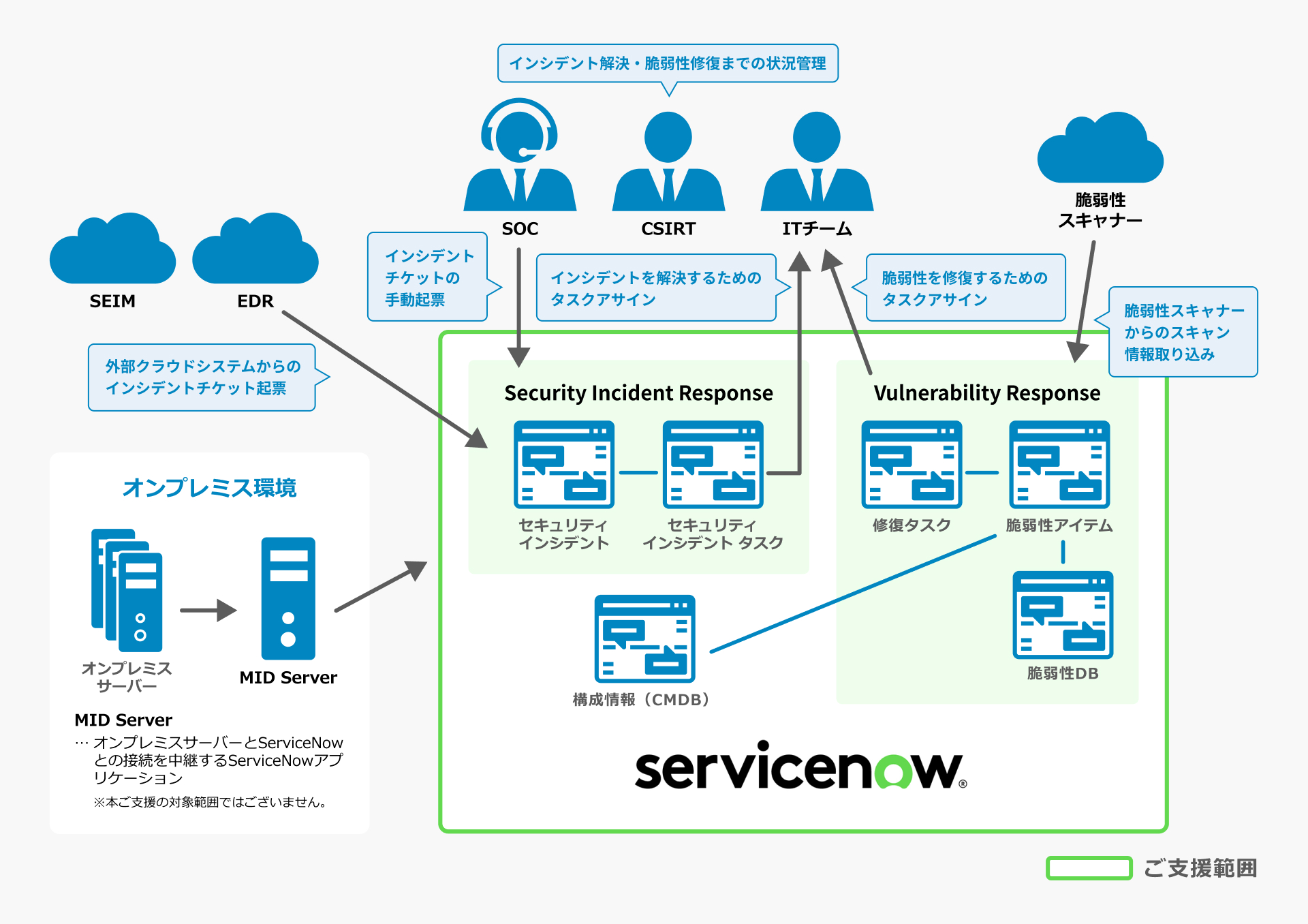 製品利用イメージ