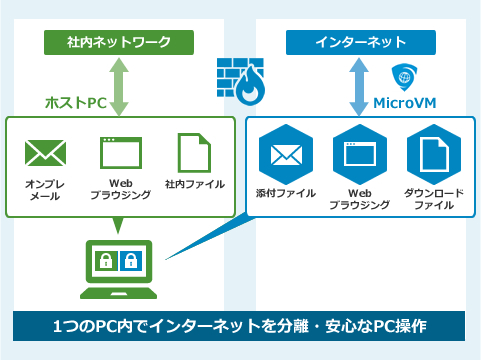 HP Sure Click Enterprise導入・保守サポートサービス