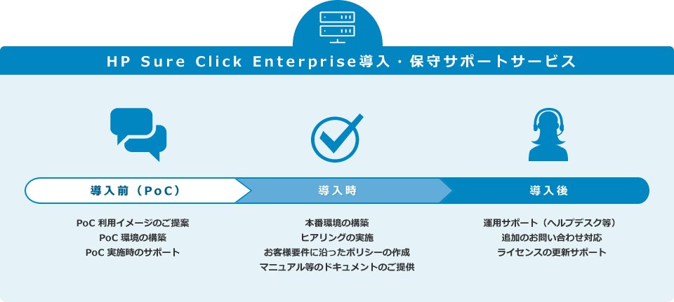 HP Wolf Pro Security導入の流れ