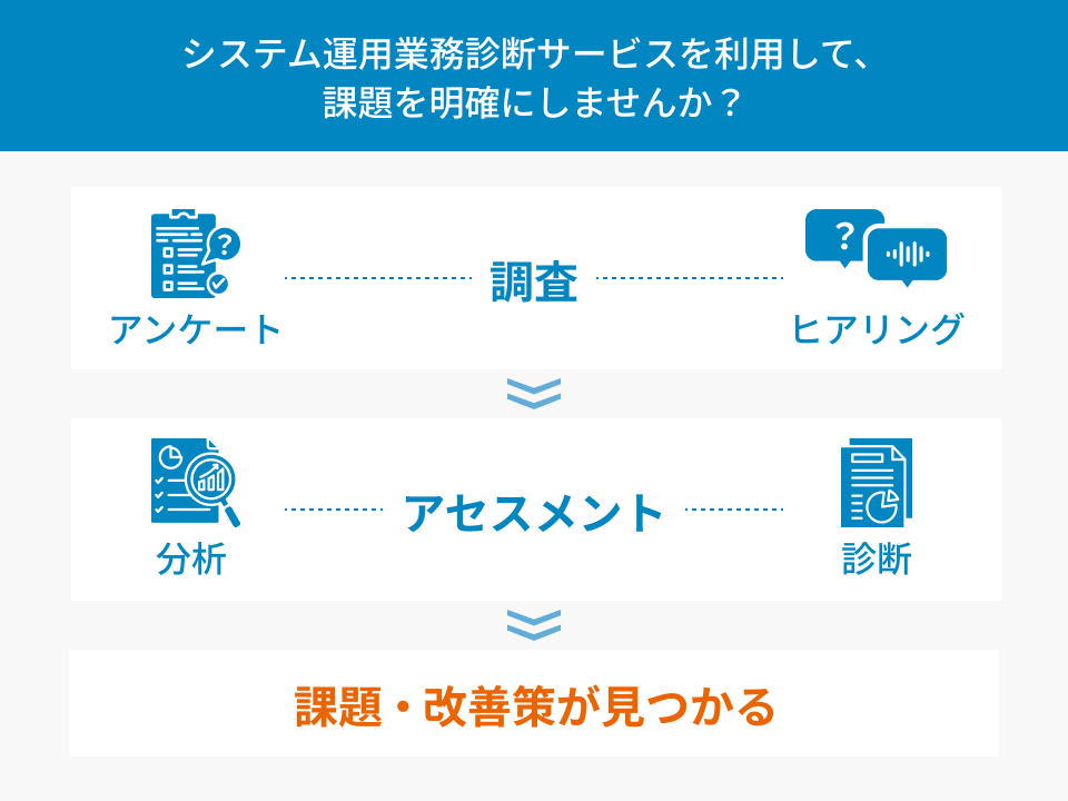 システム運用業務診断サービス