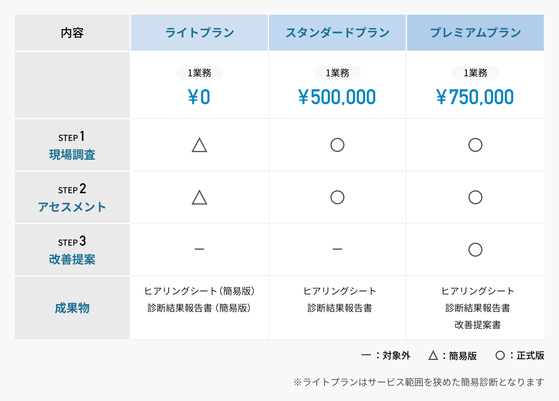 サービス導入の流れ