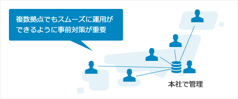 複数拠点でもスムーズに運用ができるように事前検討が重要。本社からパッチ配布制御など