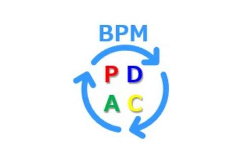 業務改善BPMソリューション